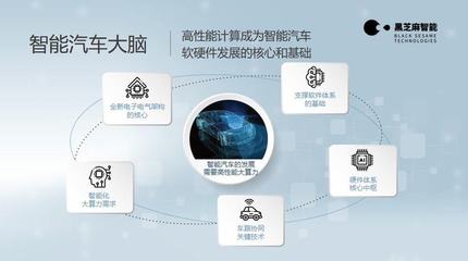 大算力是自動駕駛的足夠條件嗎？——從算力與軟件協同看人工智能基礎開發