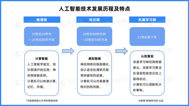 天眼新知 | 產業洞察 北京云計算企業的生態躍遷——從地理集聚到資本賦能的社會-技術互構